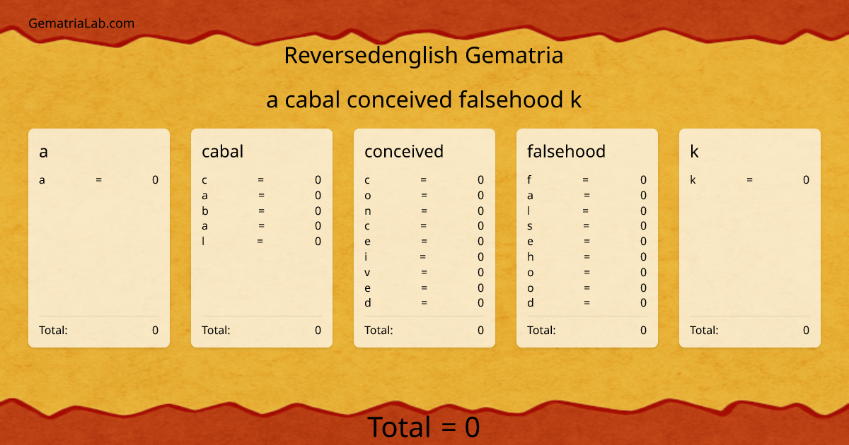 a cabal conceived falsehood k in reversedenglish Gematria
